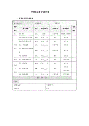 研发总监量化考核方案设计