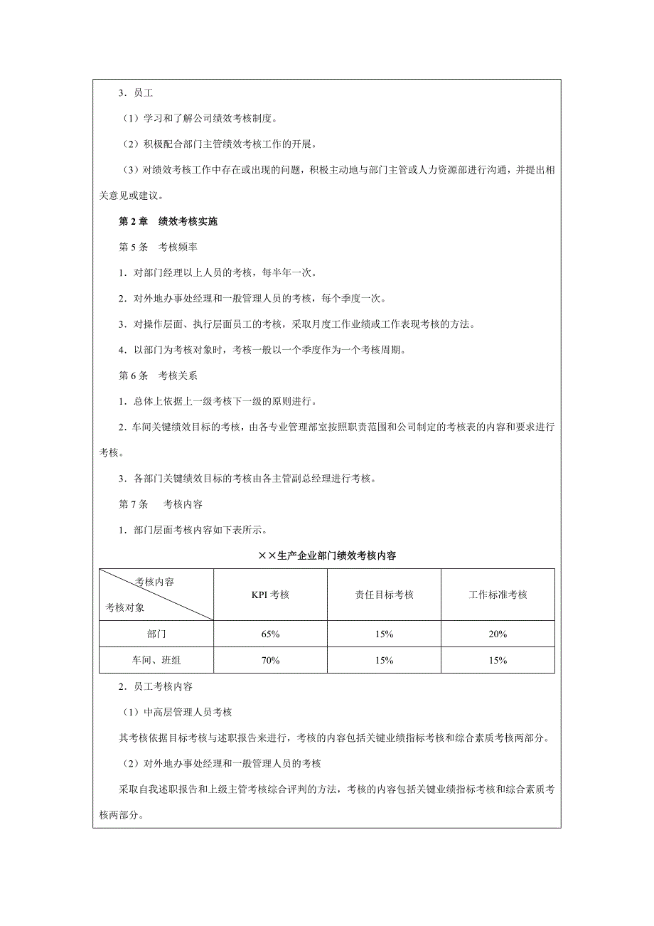 生产型企业绩效考核制度_第2页