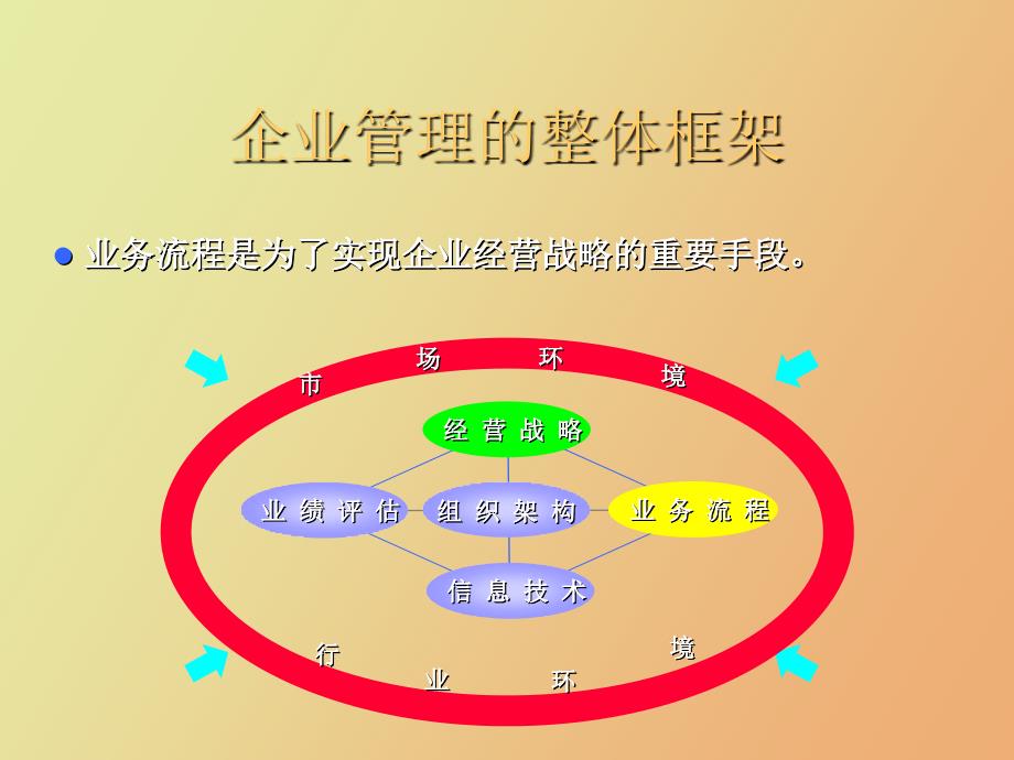 证券公司业务流程介绍_第4页