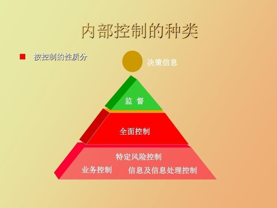 证券公司业务流程介绍_第5页