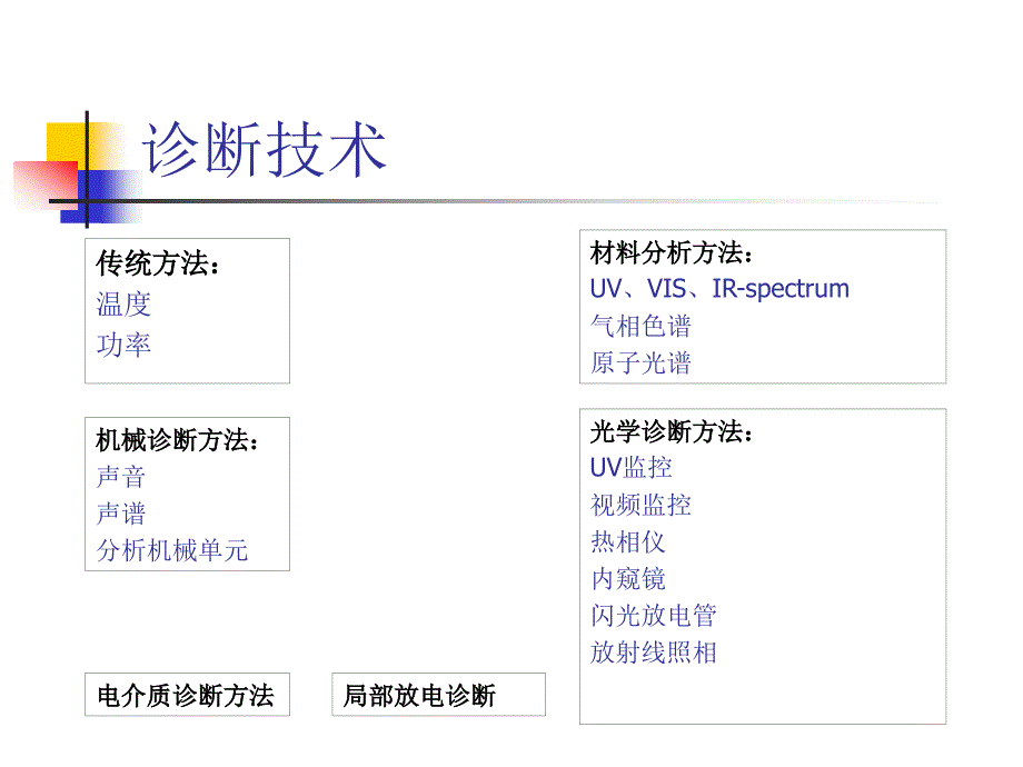 介绍GIS装置及其绝缘技术第六讲_第3页