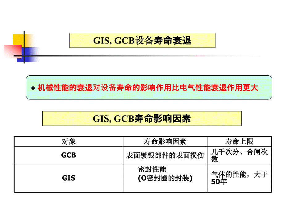 介绍GIS装置及其绝缘技术第六讲_第4页