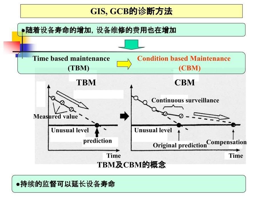 介绍GIS装置及其绝缘技术第六讲_第5页