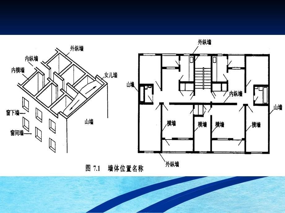 房屋建筑施工墙体和幕墙ppt课件_第5页