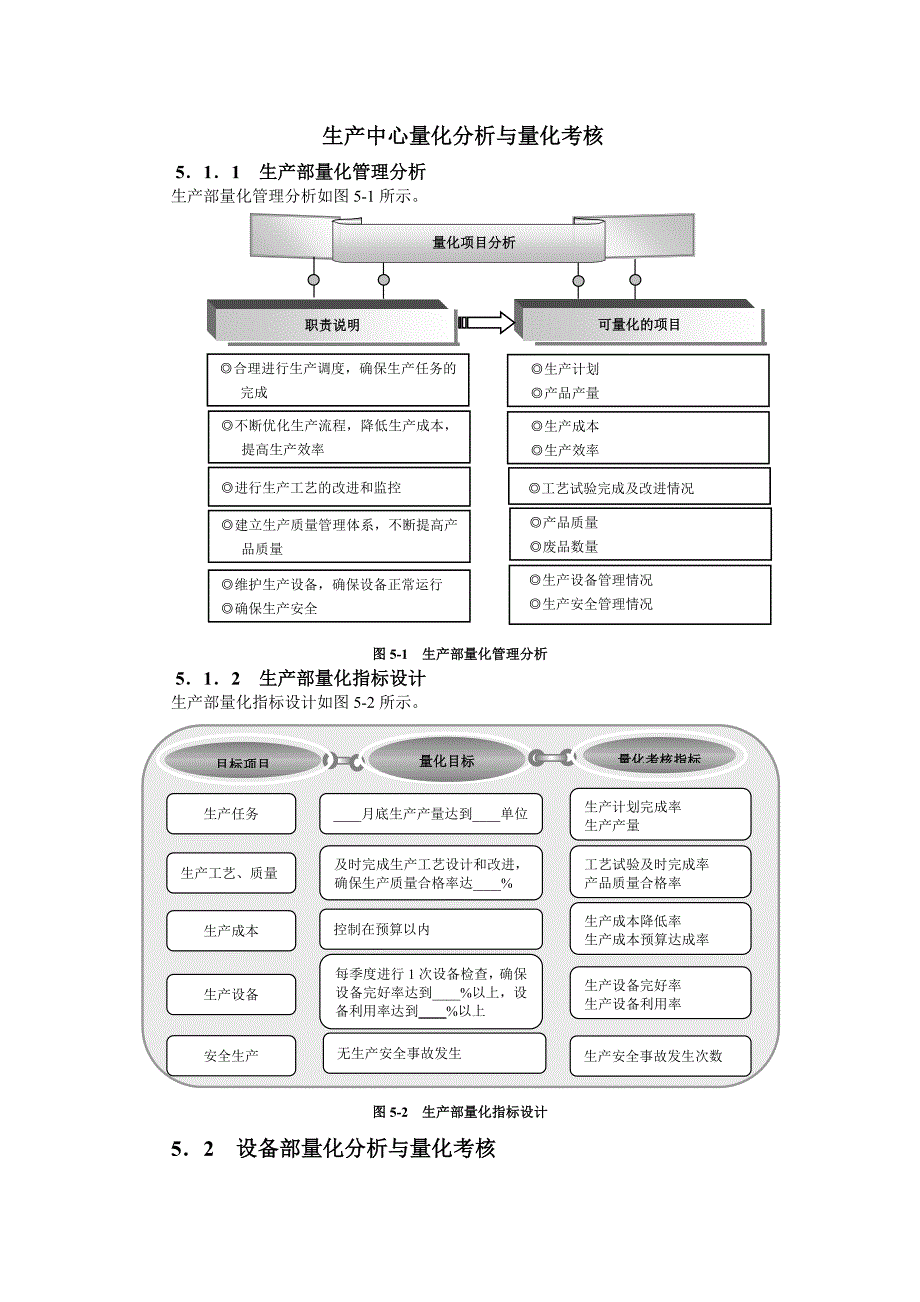 生产中心各部门量化考核指标设计_第1页