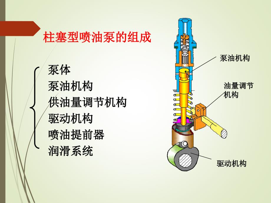 柱塞式喷油泵的基本结构与工作原理_第2页