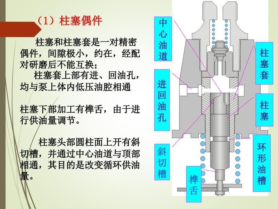 柱塞式喷油泵的基本结构与工作原理_第5页