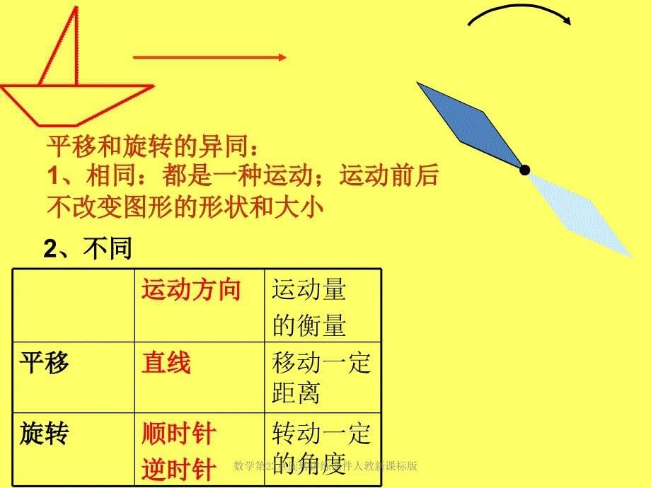 数学第23章旋转讲练课件人教新课标版课件_第5页