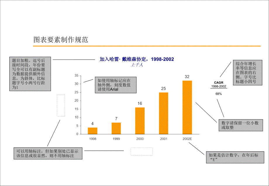 定量图表规范_第4页