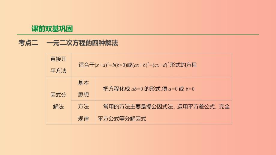 2019年中考数学专题复习 第二单元 方程（组）与不等式（组）第06课时 一元二次方程课件.ppt_第3页