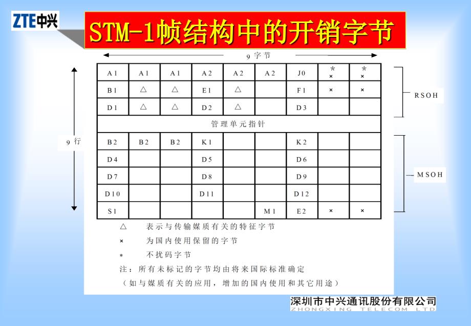 日常故障分析与处理专题_第2页