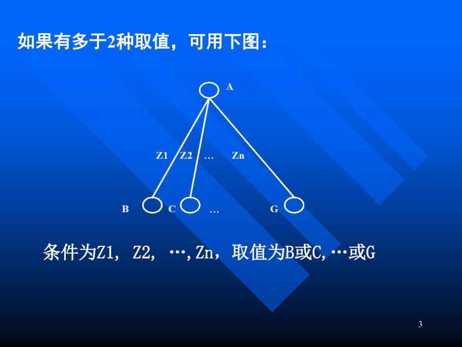 清华大学C语言教学课件(共16个PPT)第6个讲课讲稿_第3页