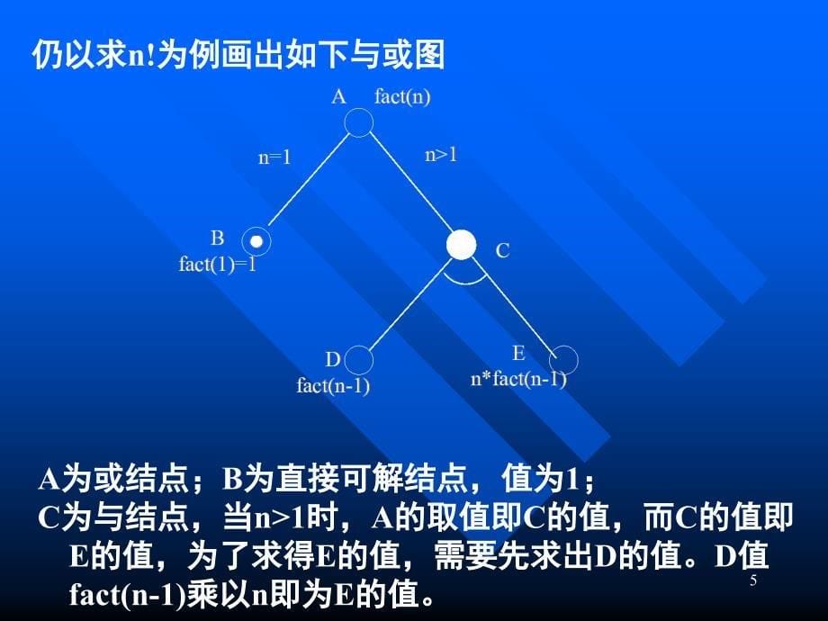 清华大学C语言教学课件(共16个PPT)第6个讲课讲稿_第5页