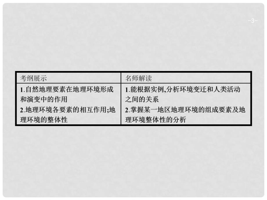 高考地理一轮复习 3.1 自然地理要素变化与环境变迁、自然地理环境的整体性课件 湘教版_第3页