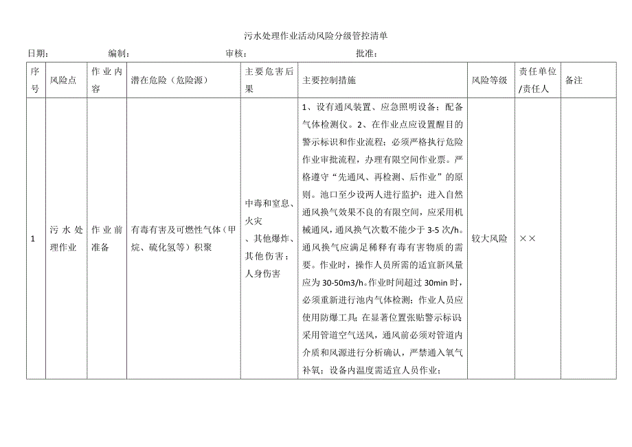 污水处理作业活动风险分级管控清单_第1页