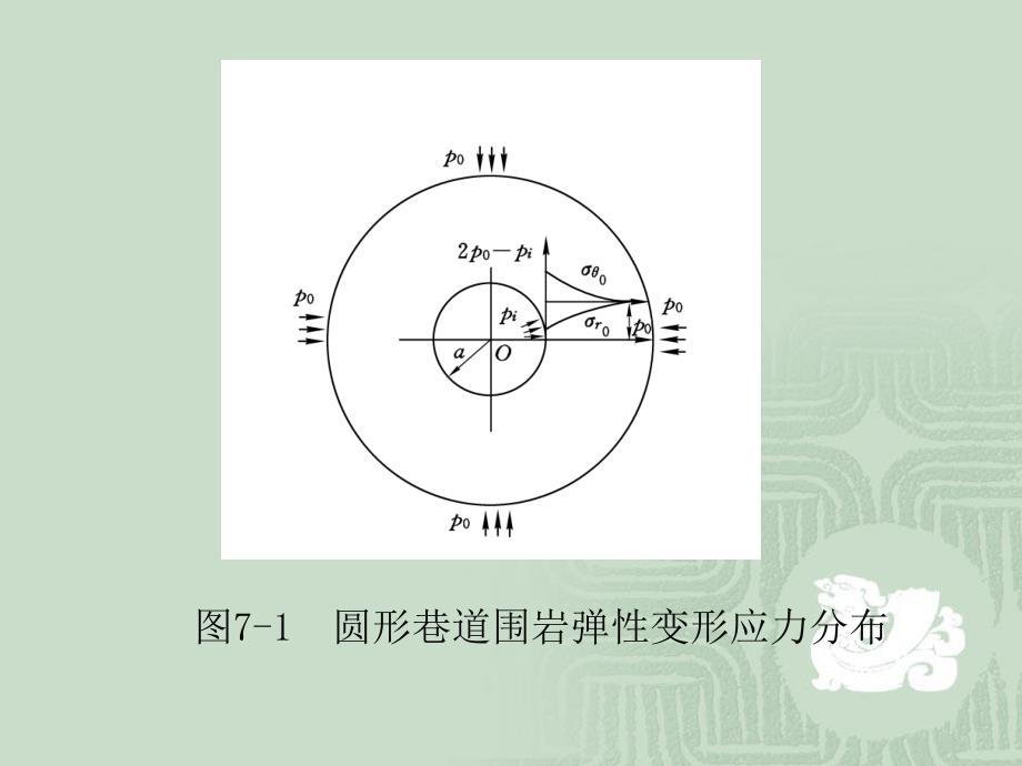 矿山压力与岩层控制7_第3页