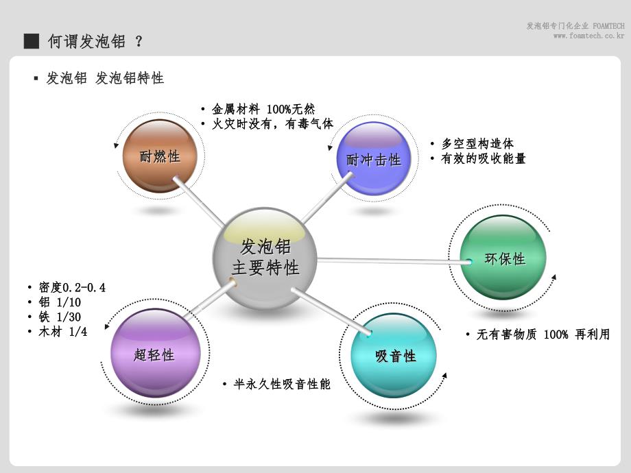 泡沫铝发泡铝的全面知识_第4页