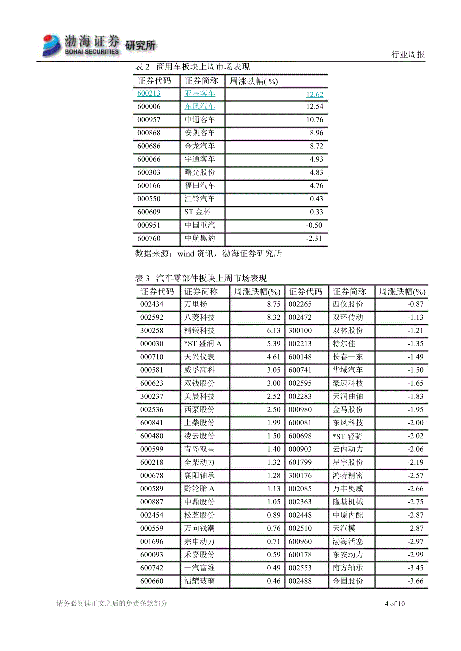 汽车行业3月第1周周报120302_第4页