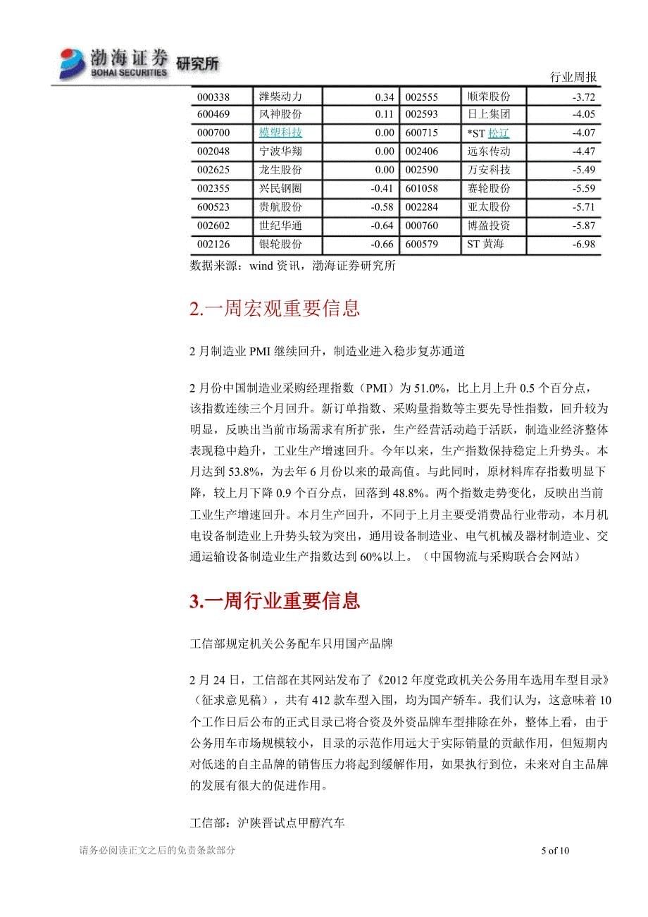 汽车行业3月第1周周报120302_第5页