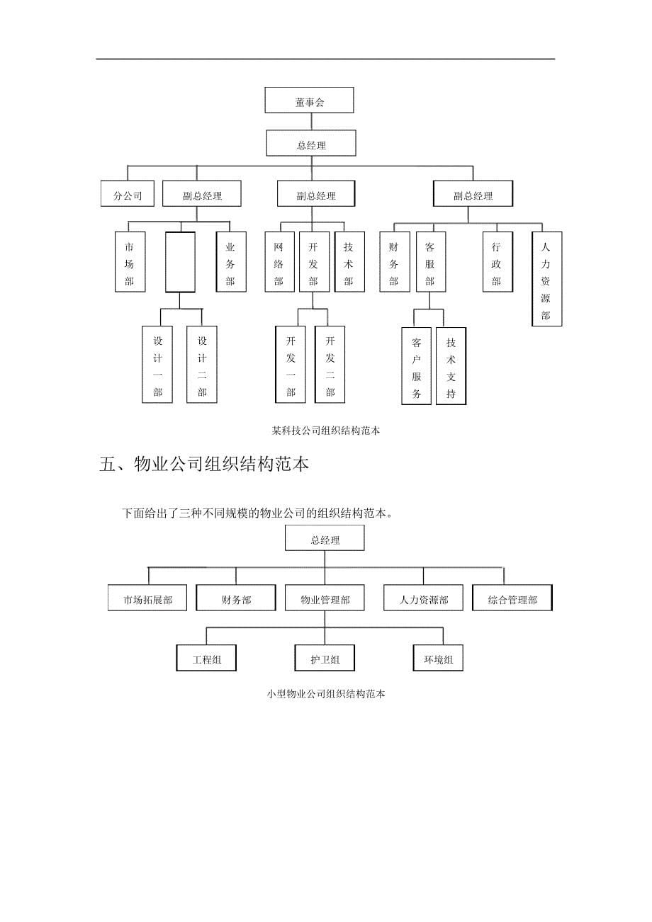 各类企业组织结构设计模板讲解_第5页