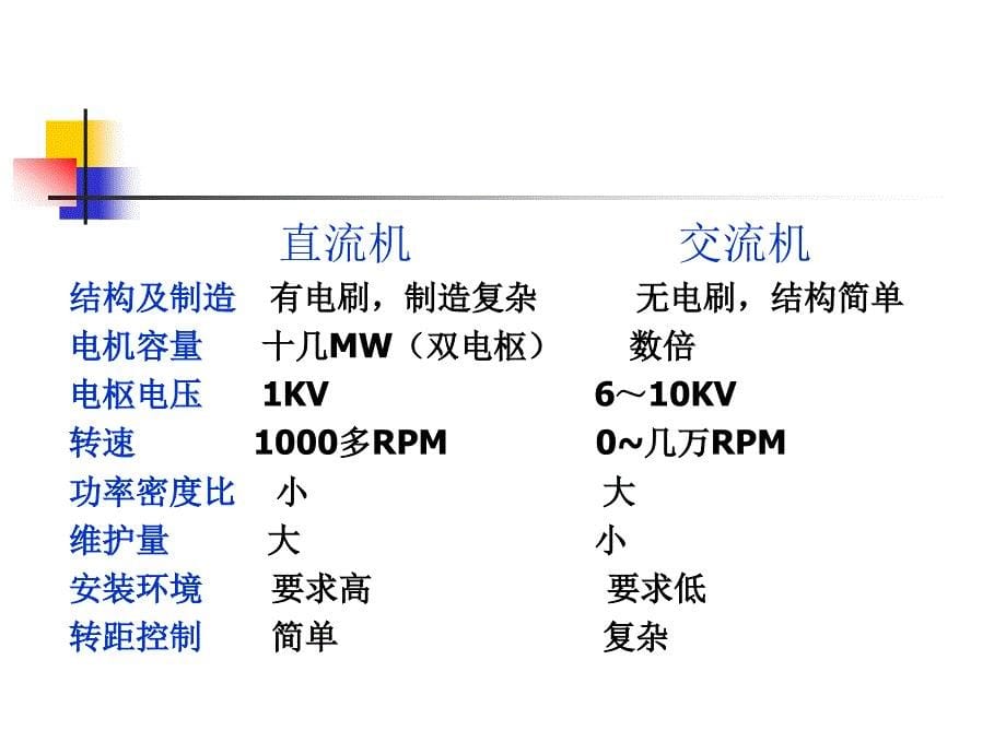 直流电动机调速系统PPT课件_第5页