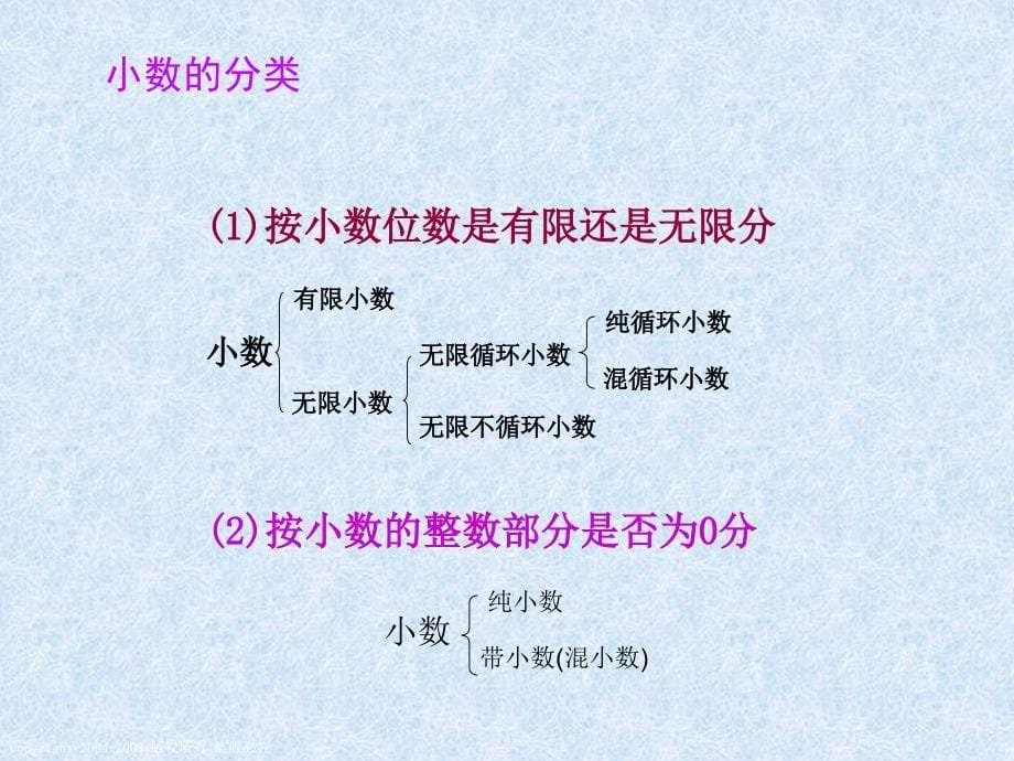 (苏教版)六年级数学下册课件数的认识.ppt_第5页