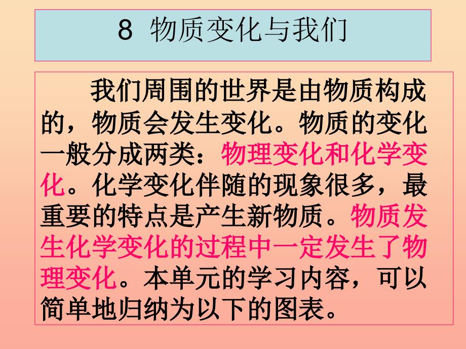 六年级科学下册 第二单元 物质的变化 8《物质变化与我们》课件 教科版.ppt_第1页