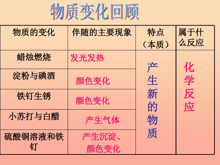 六年级科学下册 第二单元 物质的变化 8《物质变化与我们》课件 教科版.ppt_第4页