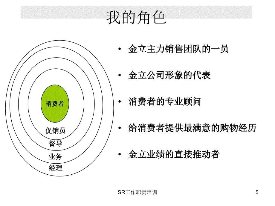 SR工作职责培训课件_第5页