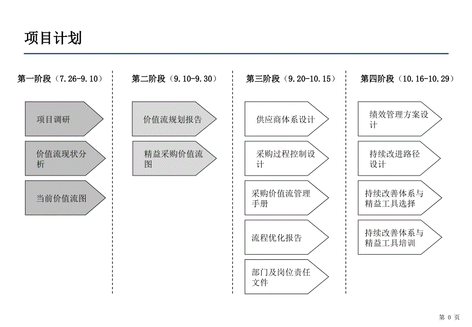 采购价值流价值流规划_第1页