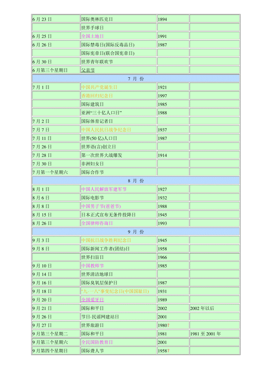 世界节日日期_第3页