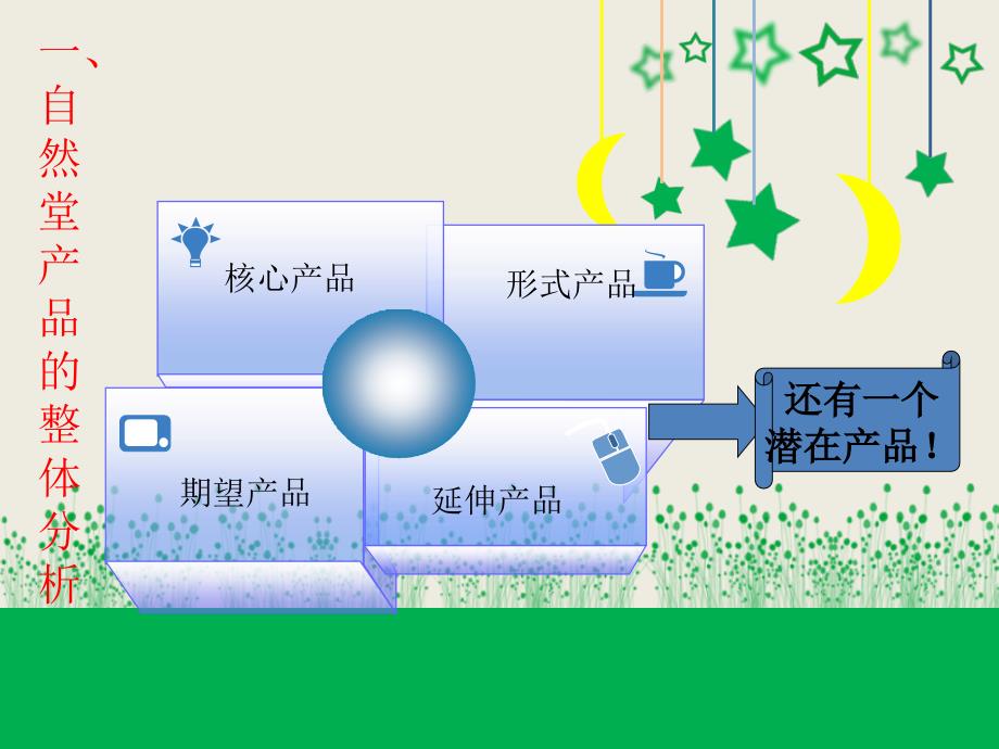 《自然堂产品策略》PPT课件_第3页