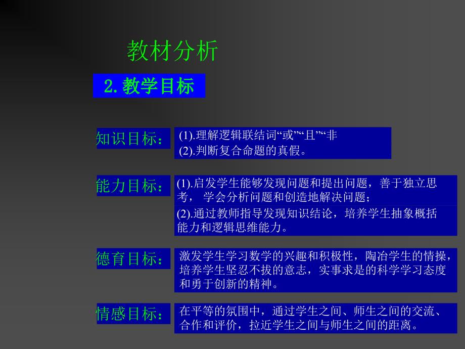 【数学】13《简单的逻辑联结词（二）》课件（新人教A版选修2-1）_第3页