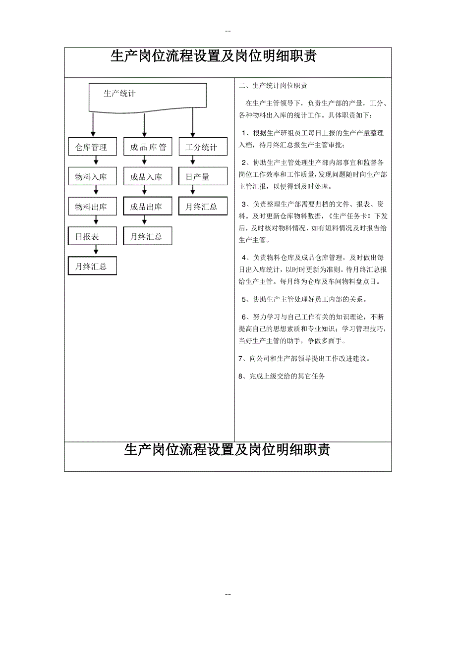 生产岗位流程设置及岗位明细职责_第2页