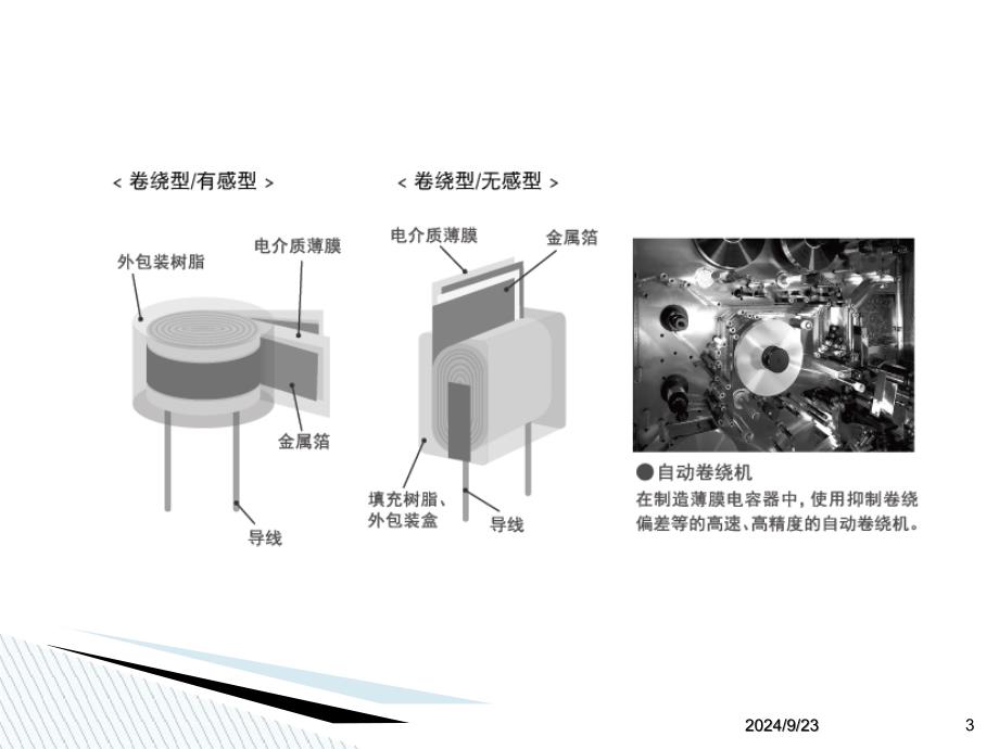 2.薄膜电容器_第3页