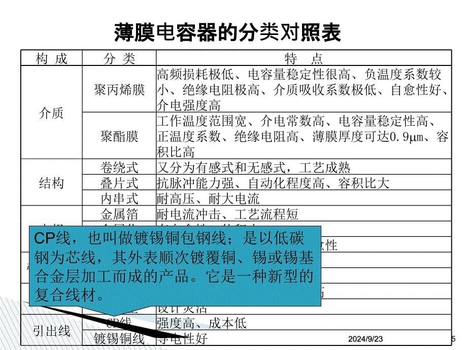 2.薄膜电容器_第5页