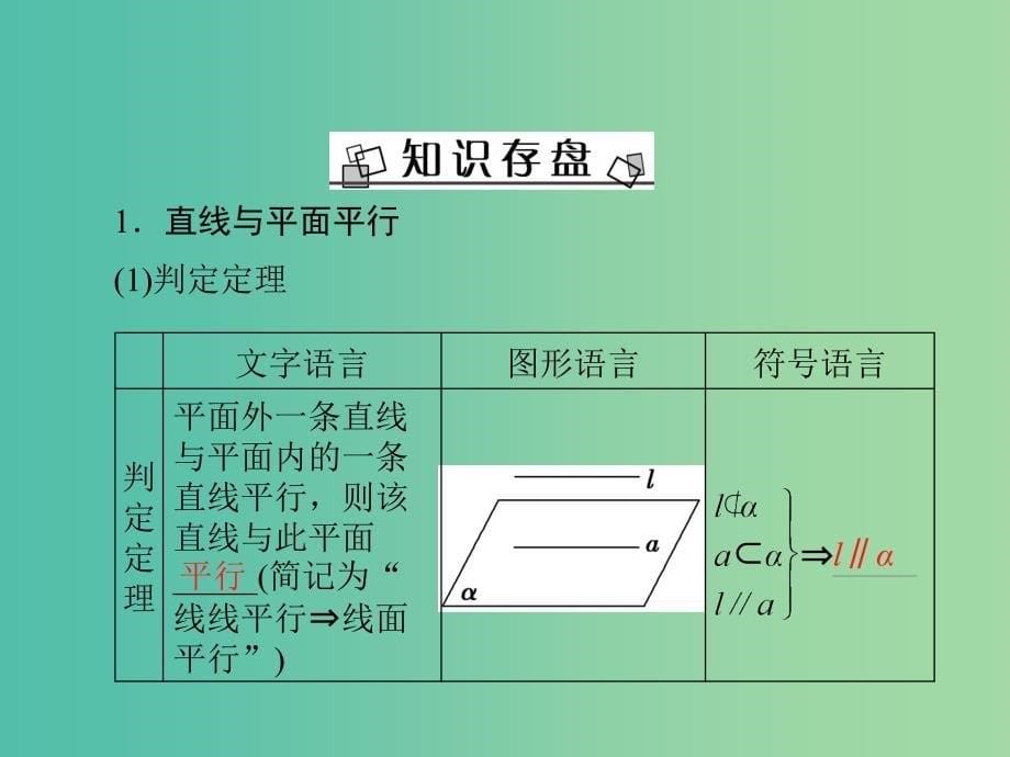 高考数学大一轮复习 第七章 第4节 直线、平面平行的判定及性质课件 理 新人教A版.ppt_第5页