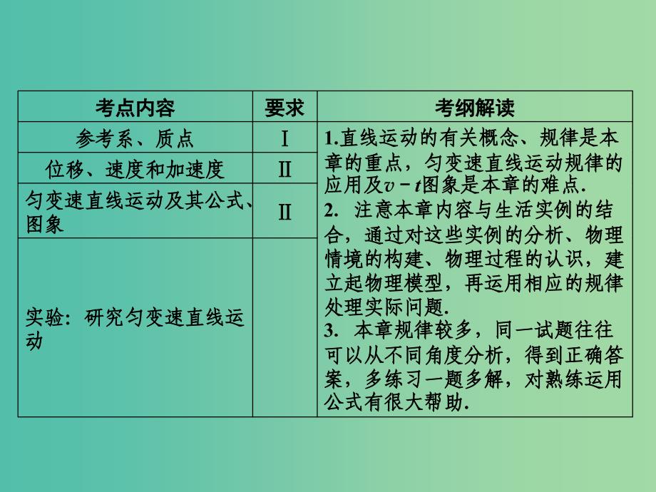 高考物理一轮复习 第一章 第1单元 描述运动的基本概念课件.ppt_第2页