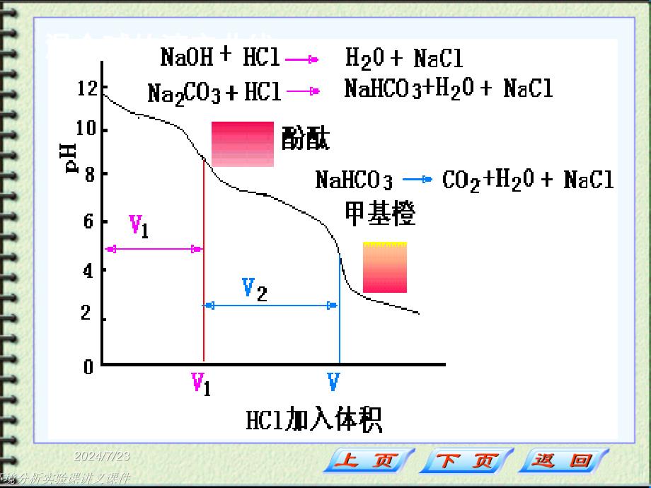 环境分析实验课讲义课件_第3页