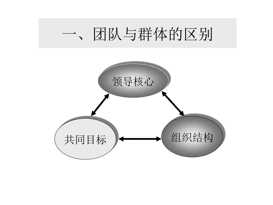 目标管理与操作流程课件_第3页