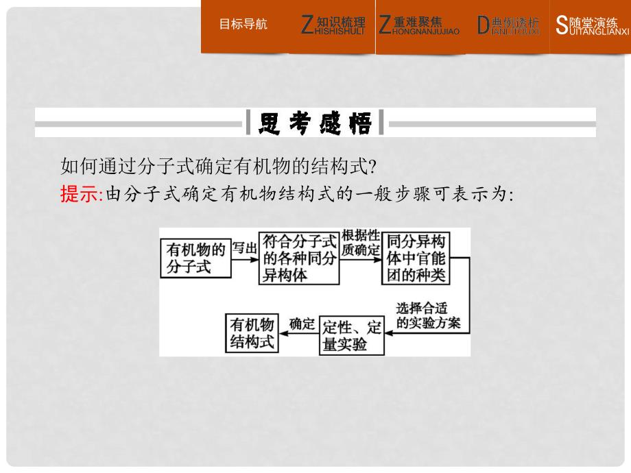 高中化学 第一章 认识有机化合物 1.4.3 分子结构的鉴定课件 新人教版选修5_第4页