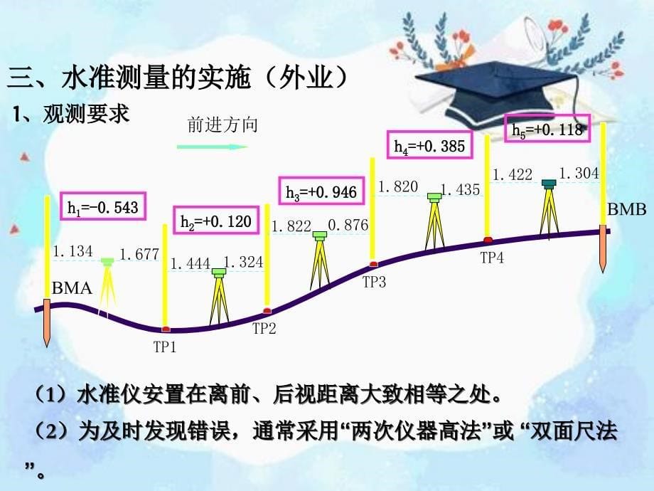 任务二水准测量实施和成果整理_第5页