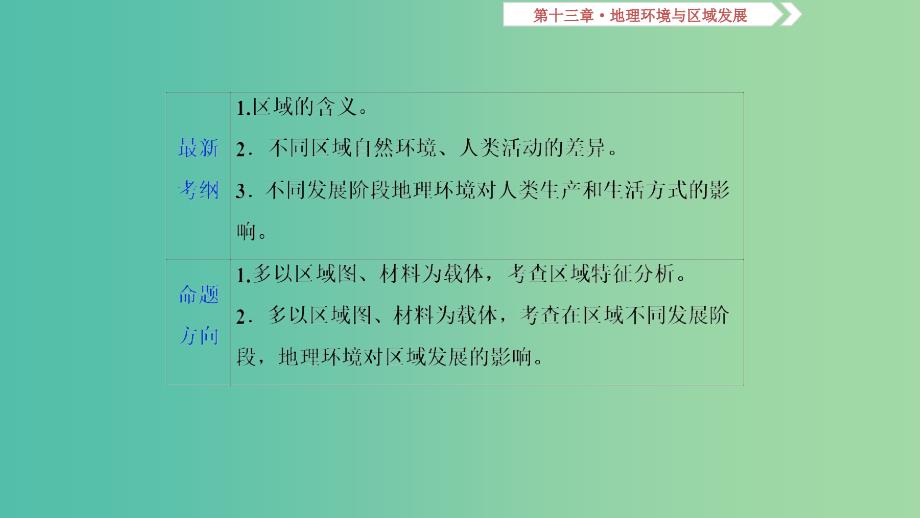 2019届高考地理一轮复习 第13章 地理环境与区域发展 第三十六讲 地理环境对区域发展的影响课件 新人教版.ppt_第2页