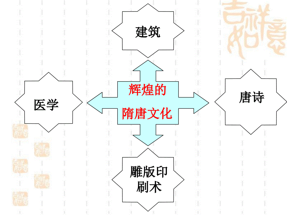 第七课唐朝文化一_第3页