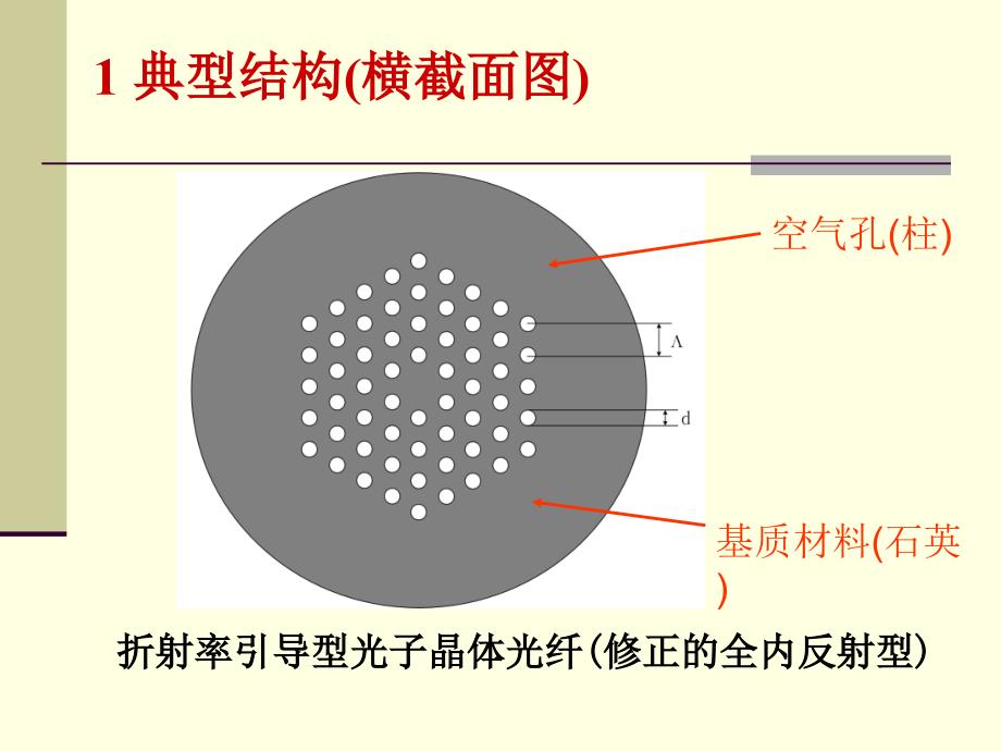 光子晶体光模拟_第2页