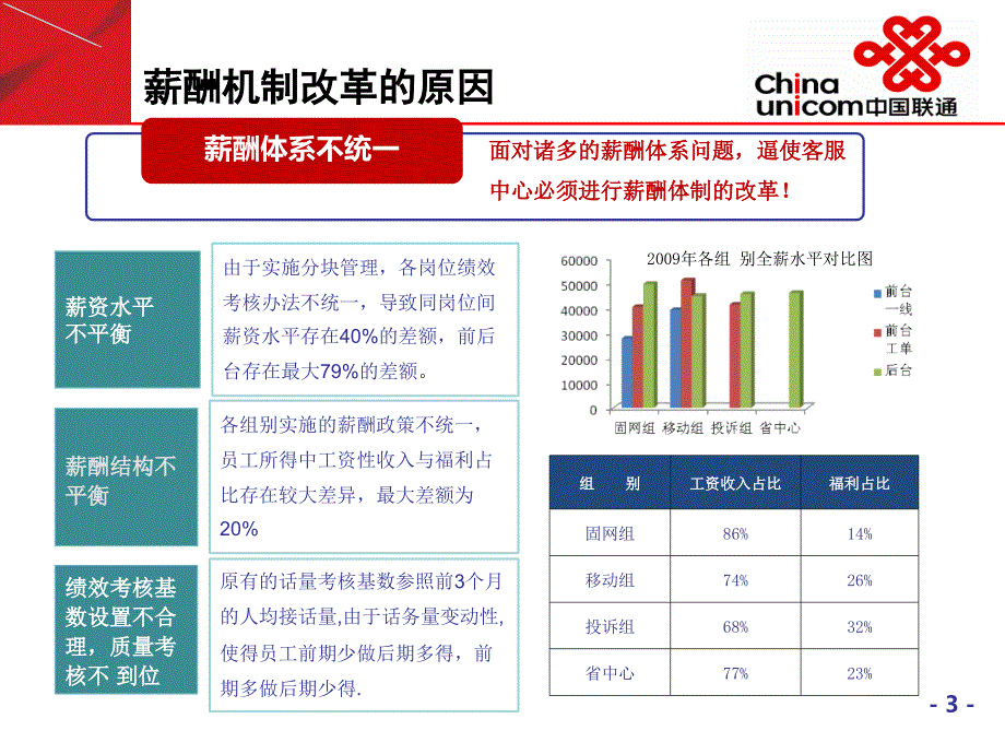 1、以人为本建立有效的薪酬激励机制——浙江_第4页