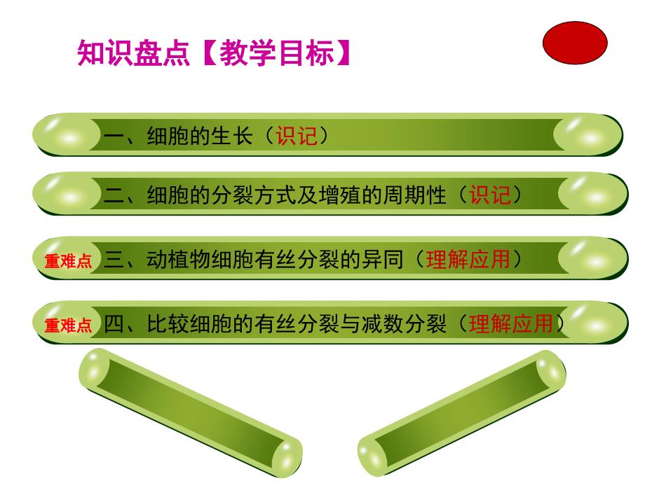 细胞的历程PPT课件_第3页