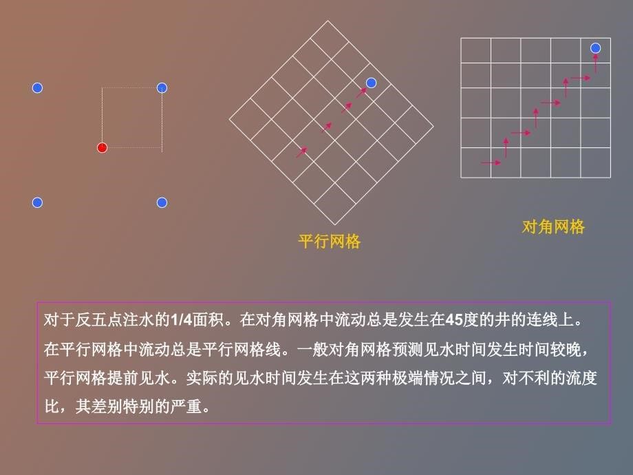 油藏数值模拟的数据准备_第5页