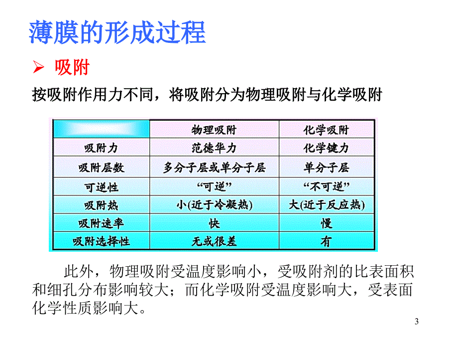 第5章 薄膜生长与薄膜结构_第3页