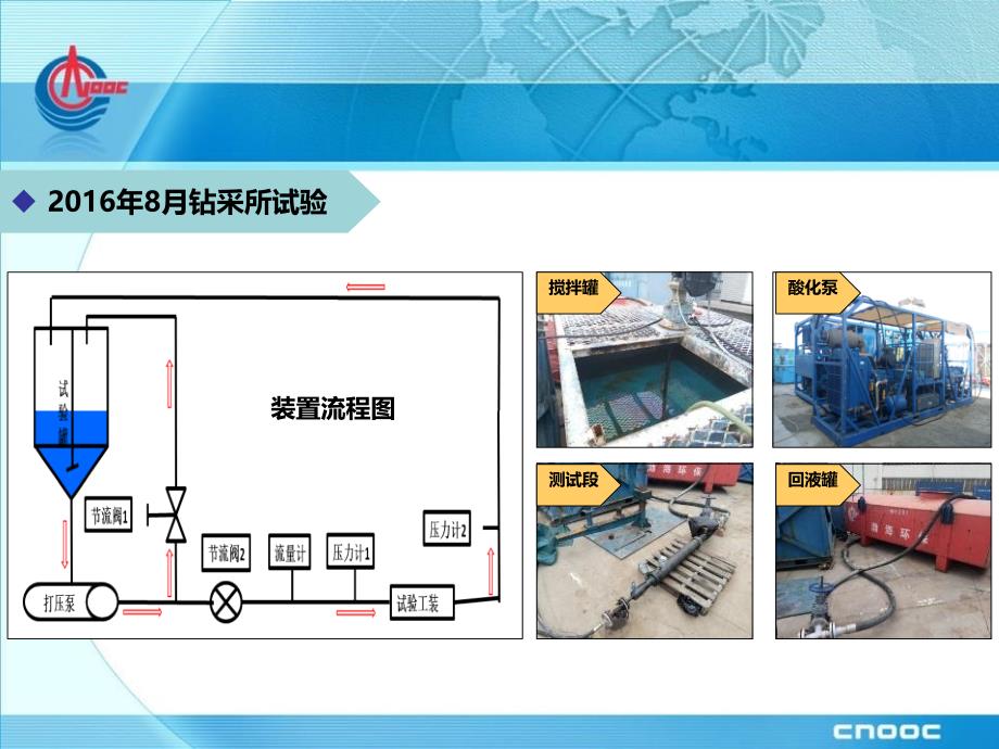 流量控制工具试验技术_第1页